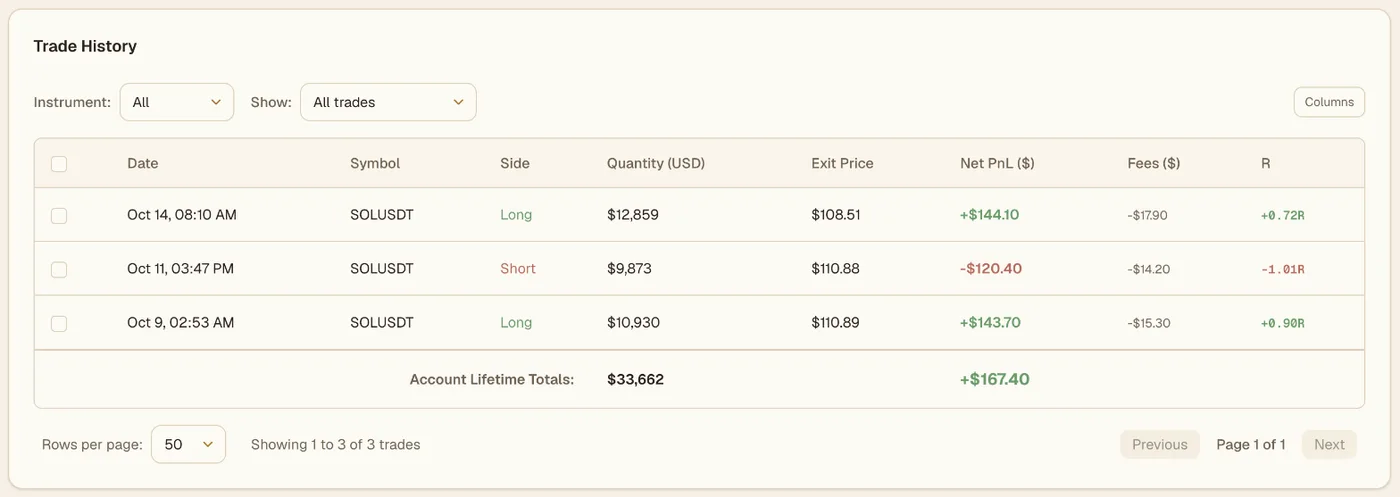 Viktury trade history for a Binance demo account, three round-trip trades with side, size, exit price, net P&L and R