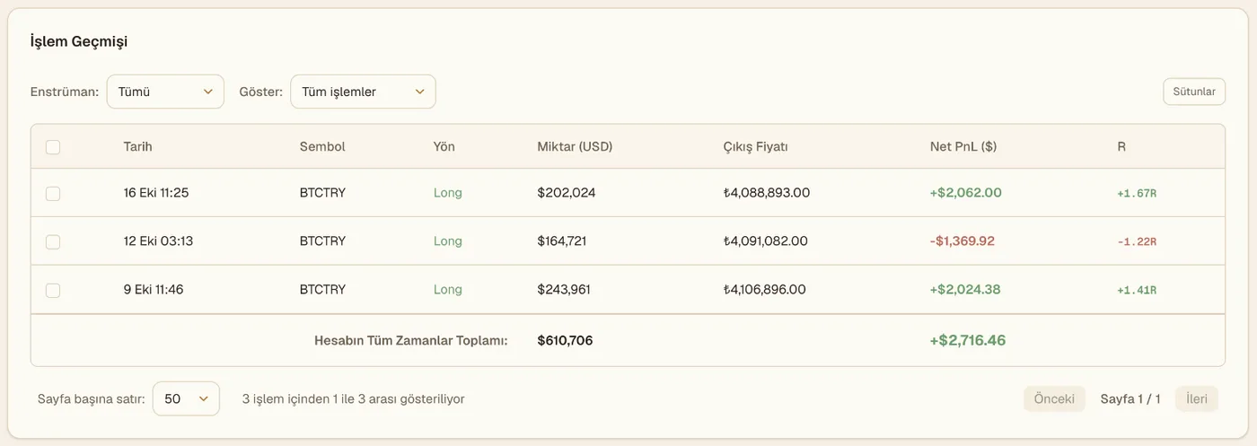 Binance TR demo hesabı için Viktury işlem geçmişi: yön, büyüklük, çıkış fiyatı, net K/Z ve R ile üç gidiş-dönüş işlem