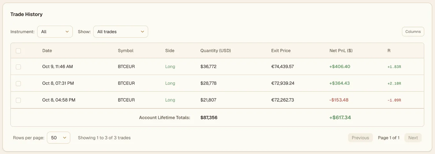 Viktury trade history for a Bybit EU demo account, three round-trip trades with side, size, exit price, net P&L and R