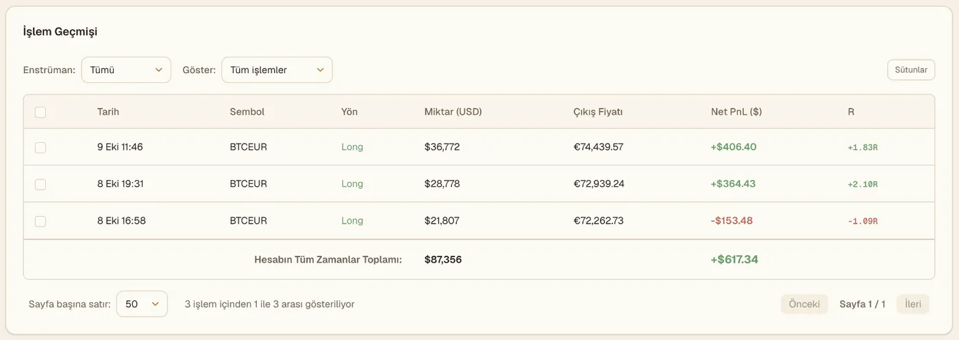 Bybit EU demo hesabı için Viktury işlem geçmişi: yön, büyüklük, çıkış fiyatı, net K/Z ve R ile üç gidiş-dönüş işlem