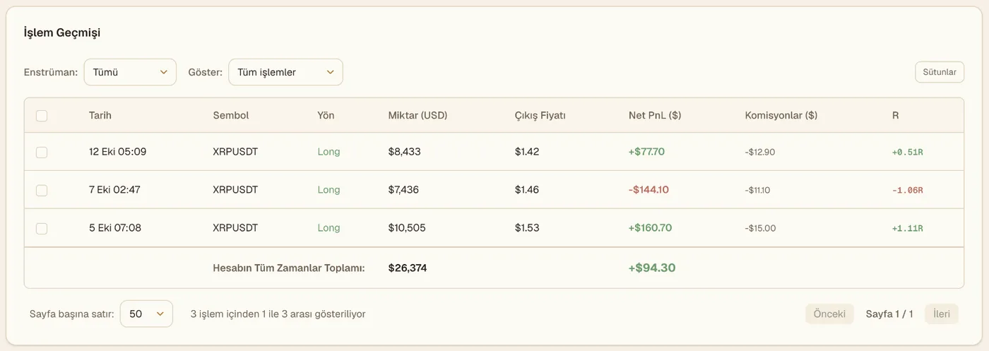 Bybit demo hesabı için Viktury işlem geçmişi: yön, büyüklük, çıkış fiyatı, net K/Z ve R ile üç gidiş-dönüş işlem