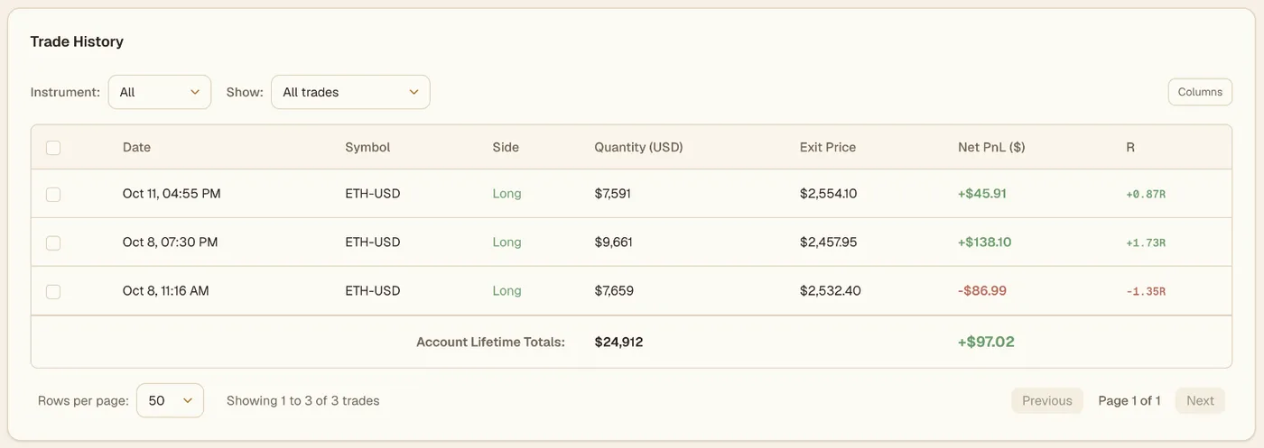 Viktury trade history for a Coinbase demo account, three round-trip trades with side, size, exit price, net P&L and R