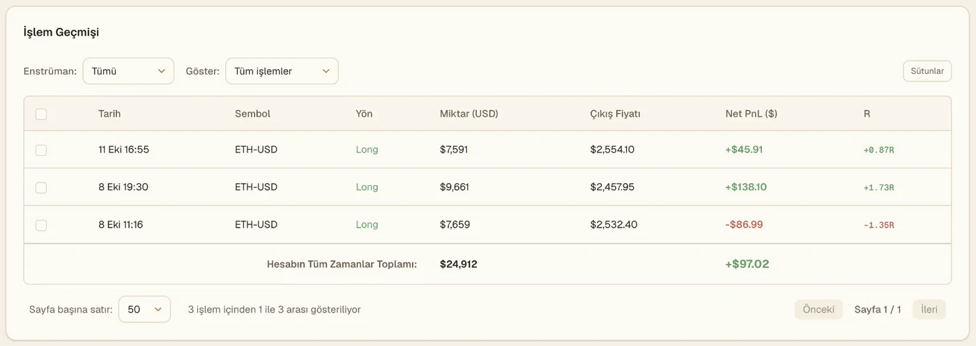 Coinbase demo hesabı için Viktury işlem geçmişi: yön, büyüklük, çıkış fiyatı, net K/Z ve R ile üç gidiş-dönüş işlem