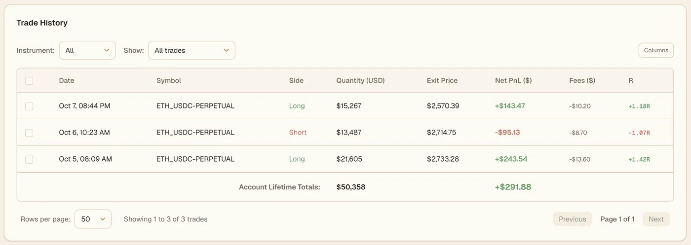 Viktury trade history for a Deribit demo account, three round-trip trades with side, size, exit price, net P&L and R