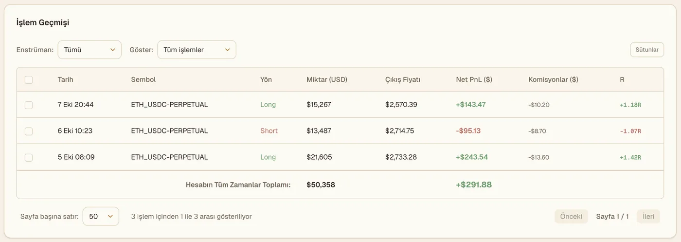Deribit demo hesabı için Viktury işlem geçmişi: yön, büyüklük, çıkış fiyatı, net K/Z ve R ile üç gidiş-dönüş işlem