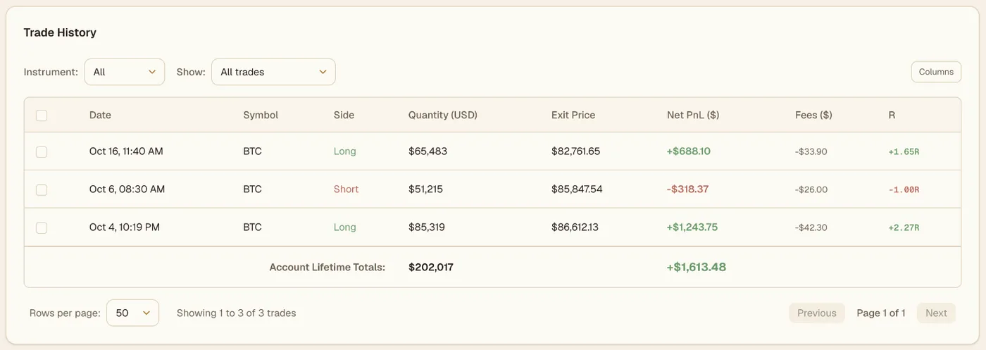 Viktury trade history for a Hyperliquid demo account, three round-trip trades with side, size, exit price, net P&L and R