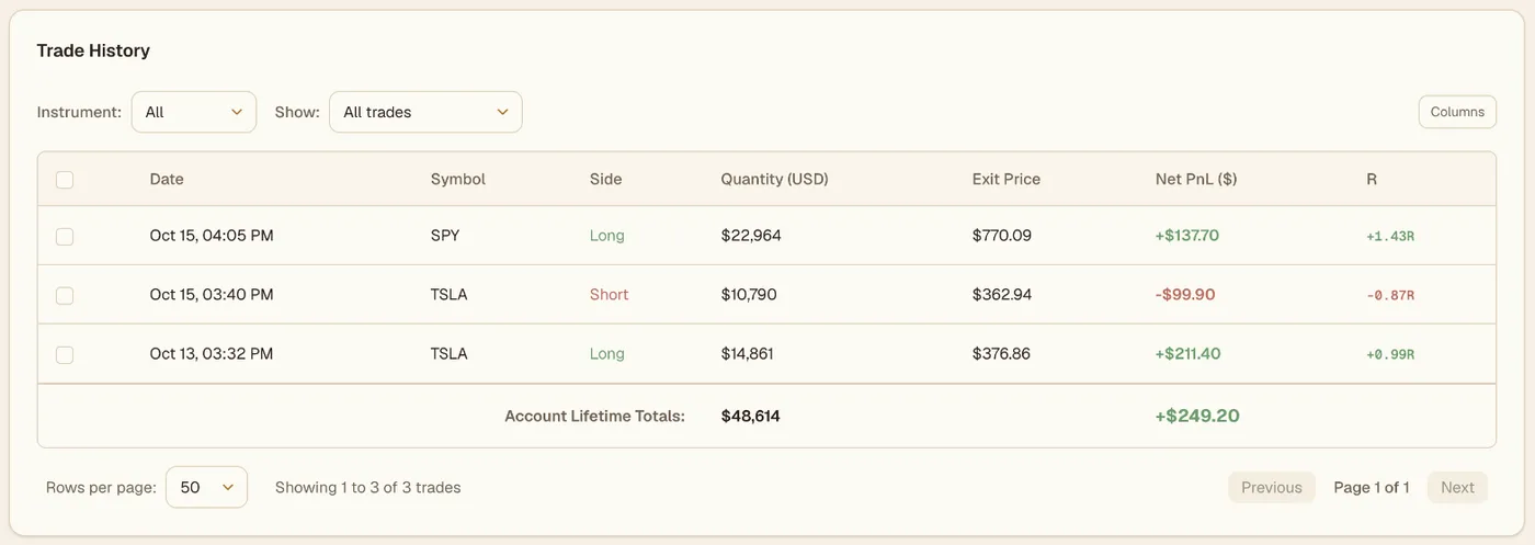 Viktury trade history for a Interactive Brokers demo account, three round-trip trades with side, size, exit price, net P&L and R