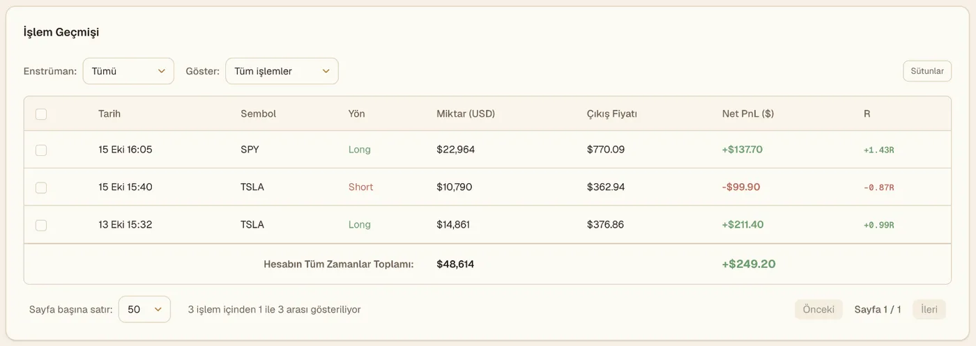 Interactive Brokers demo hesabı için Viktury işlem geçmişi: yön, büyüklük, çıkış fiyatı, net K/Z ve R ile üç gidiş-dönüş işlem
