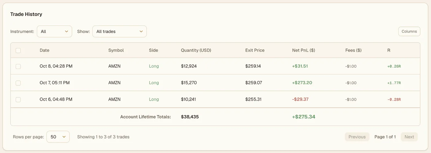 Viktury trade history for a Revolut demo account, three round-trip trades with side, size, exit price, net P&L and R