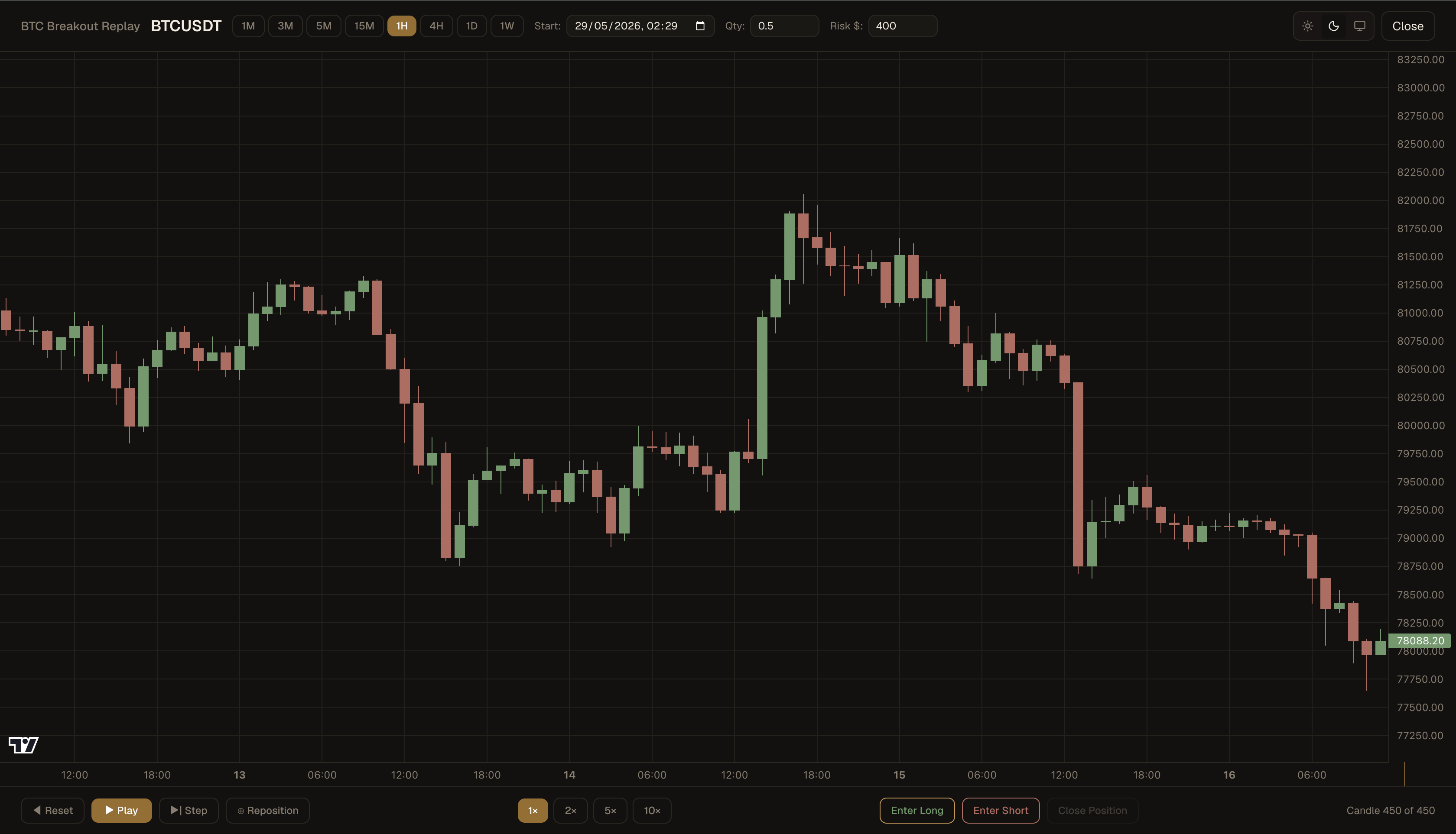 Backtest replay