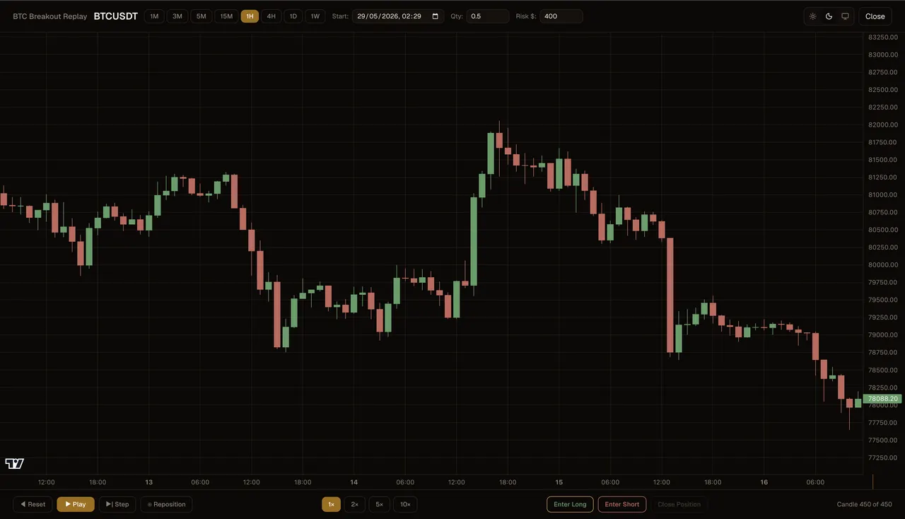 Bar-by-bar backtest replay